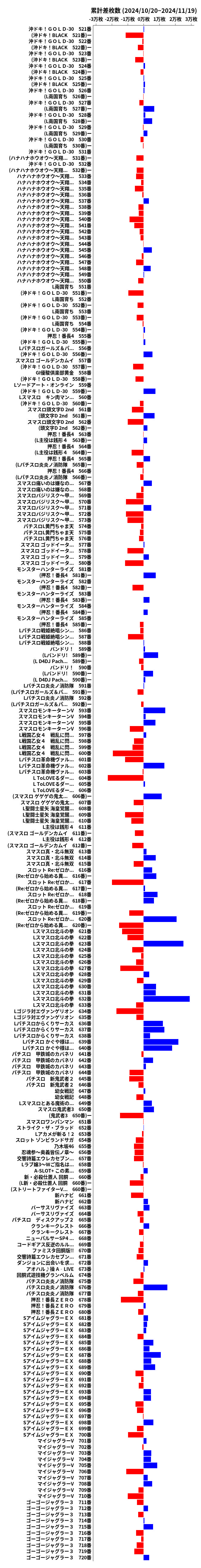 累計差枚数の画像