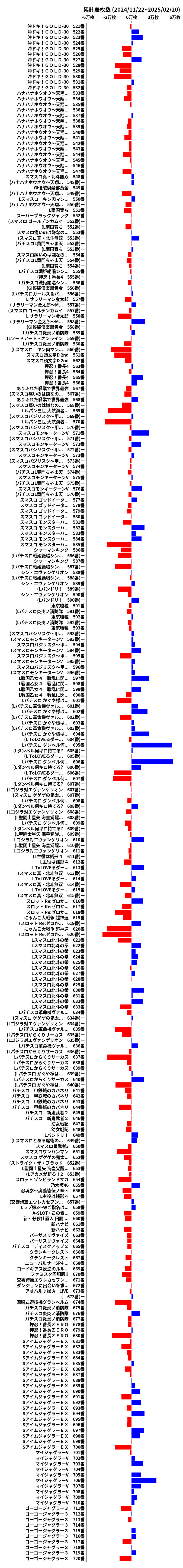 累計差枚数の画像