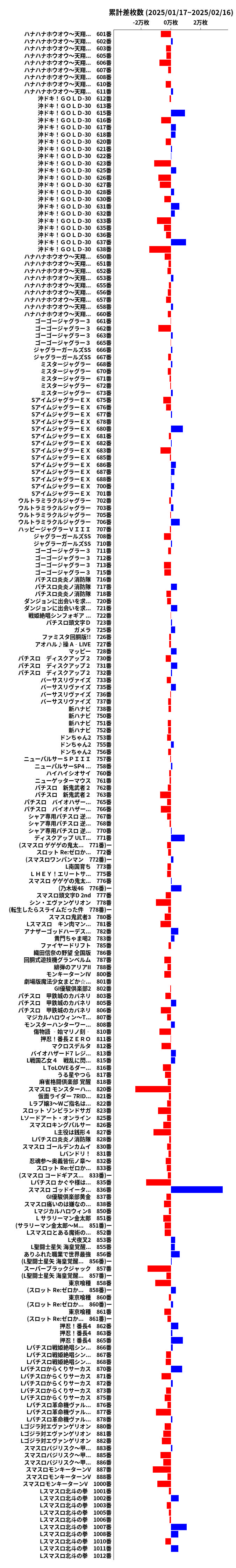 累計差枚数の画像