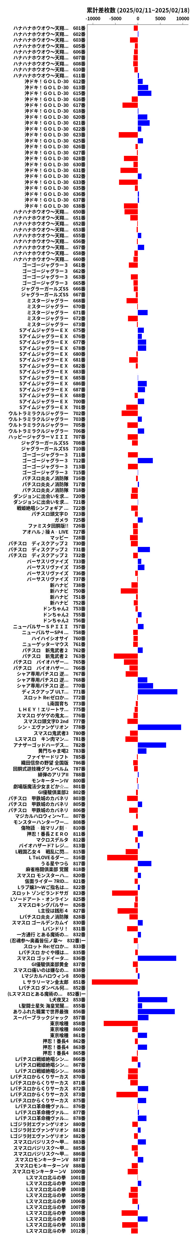 累計差枚数の画像