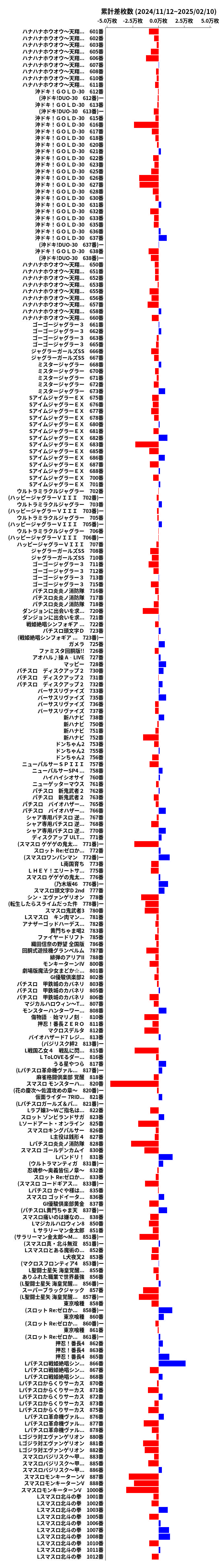 累計差枚数の画像