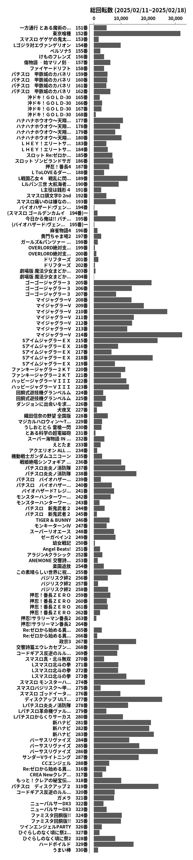 累計差枚数の画像