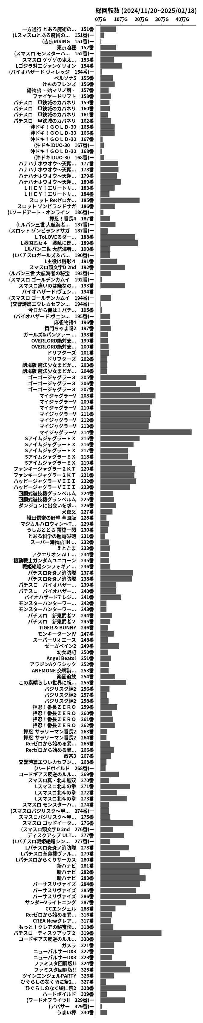 累計差枚数の画像