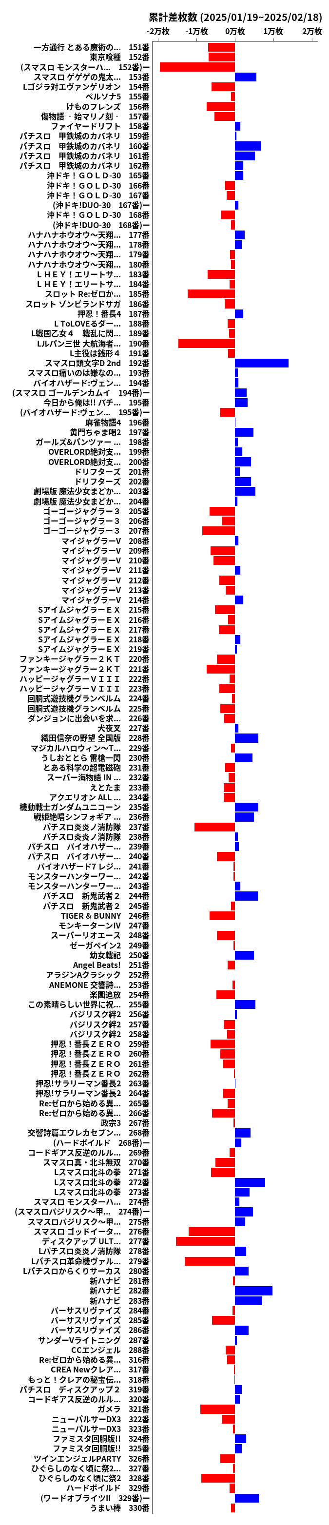 累計差枚数の画像