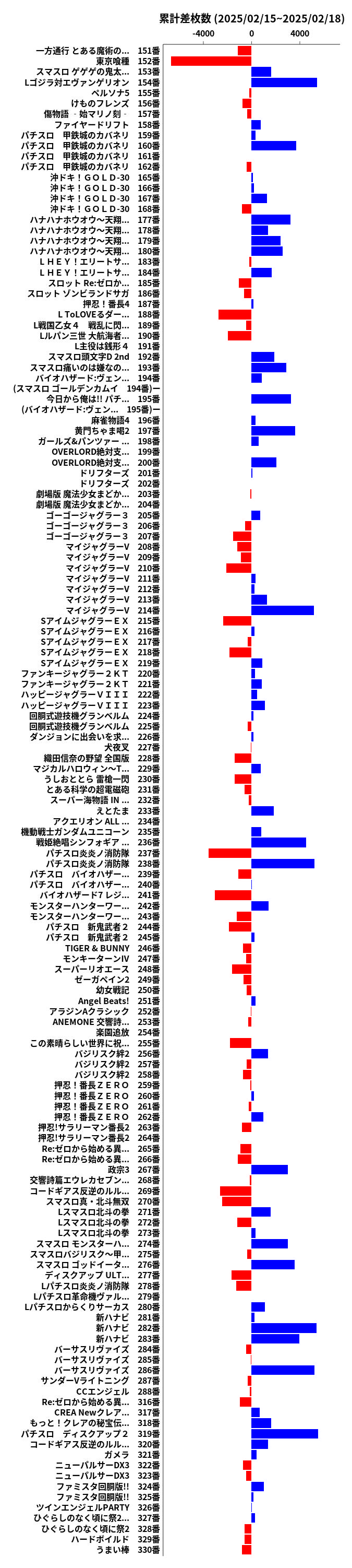 累計差枚数の画像