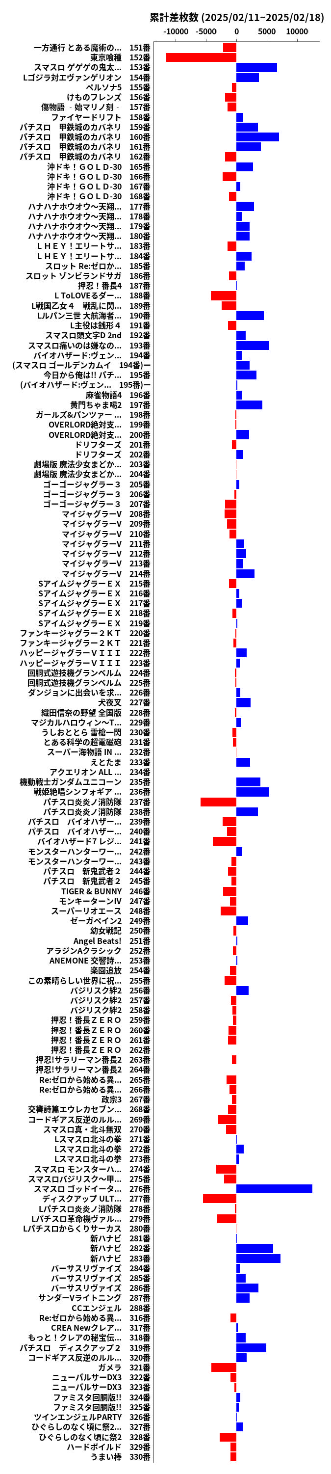 累計差枚数の画像