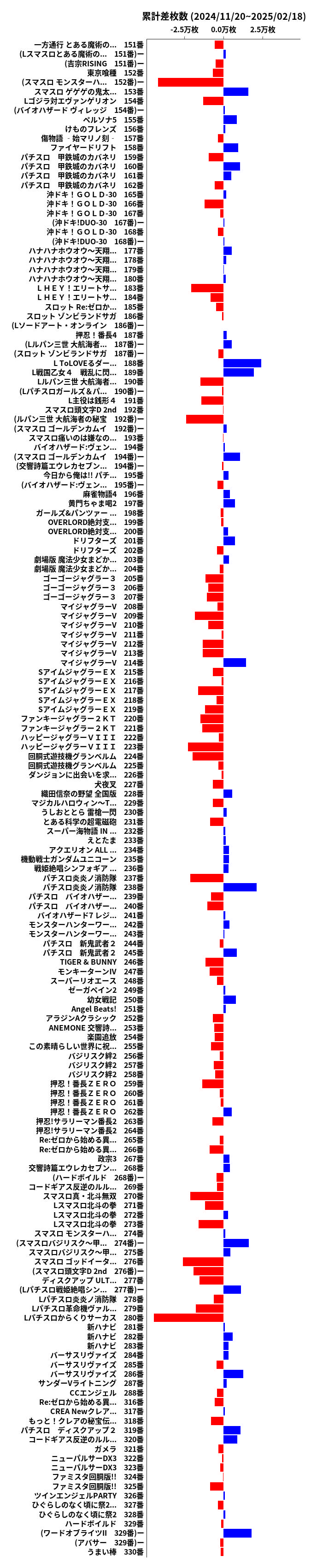 累計差枚数の画像