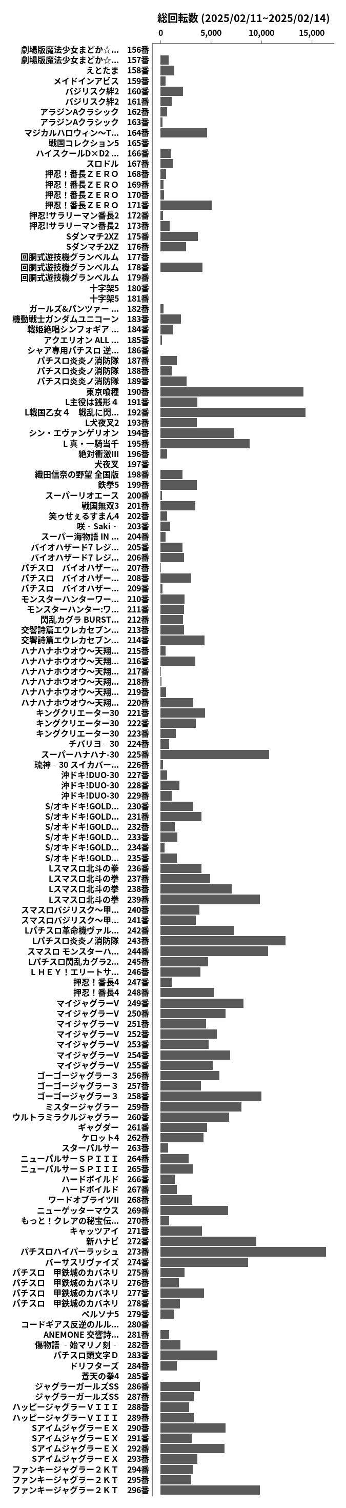 累計差枚数の画像