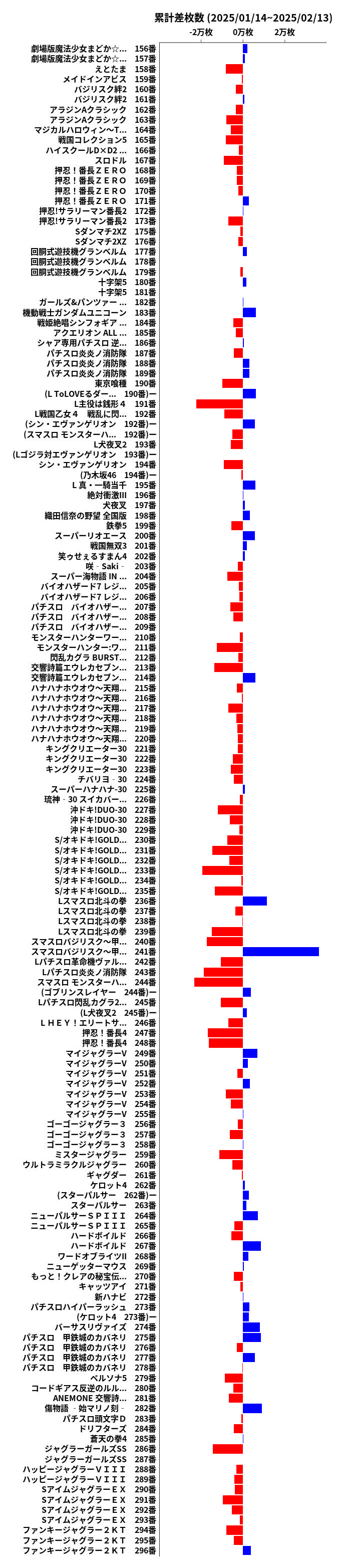 累計差枚数の画像