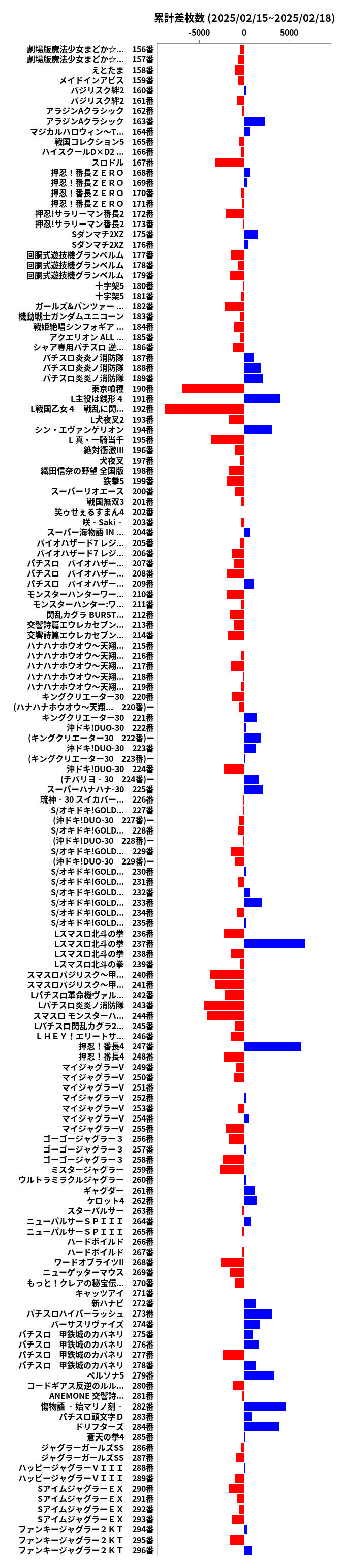 累計差枚数の画像