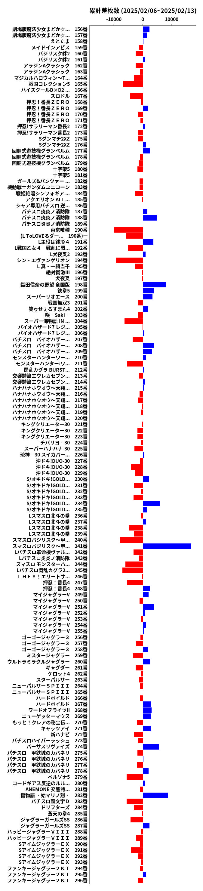 累計差枚数の画像