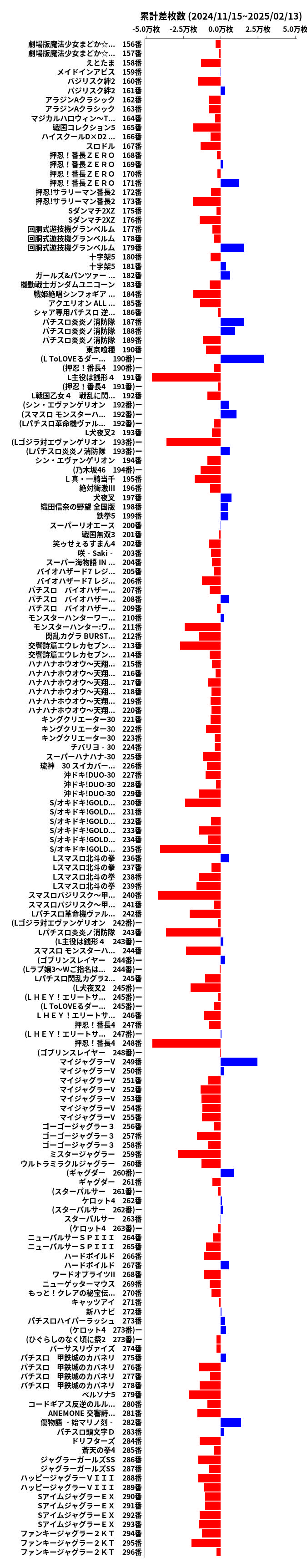 累計差枚数の画像