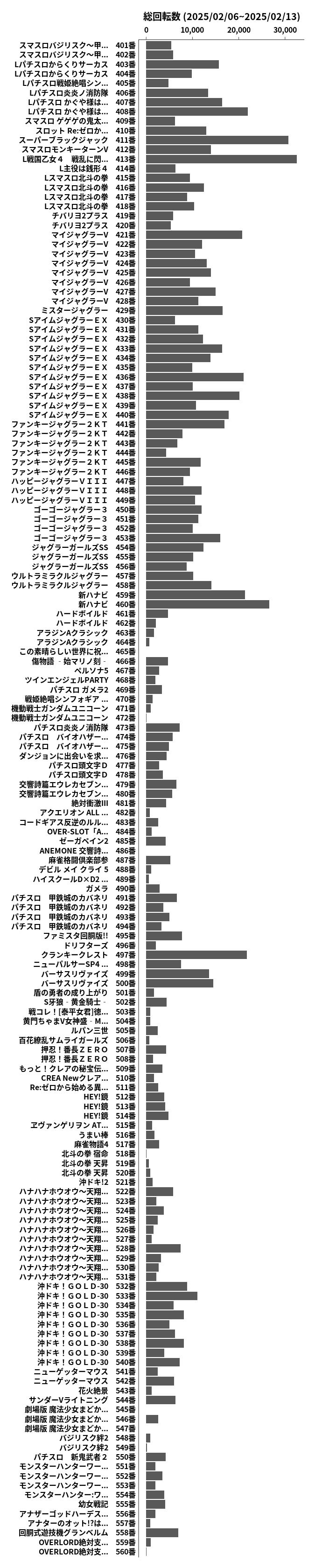 累計差枚数の画像