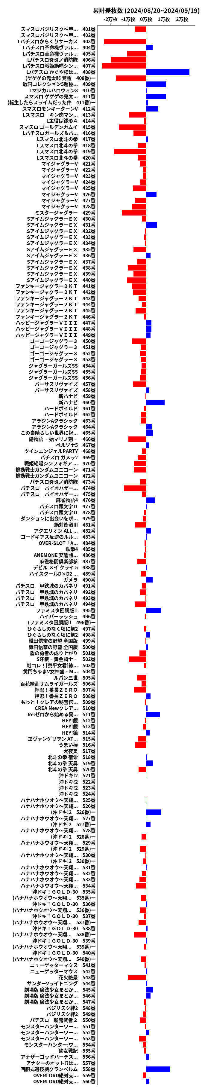 累計差枚数の画像