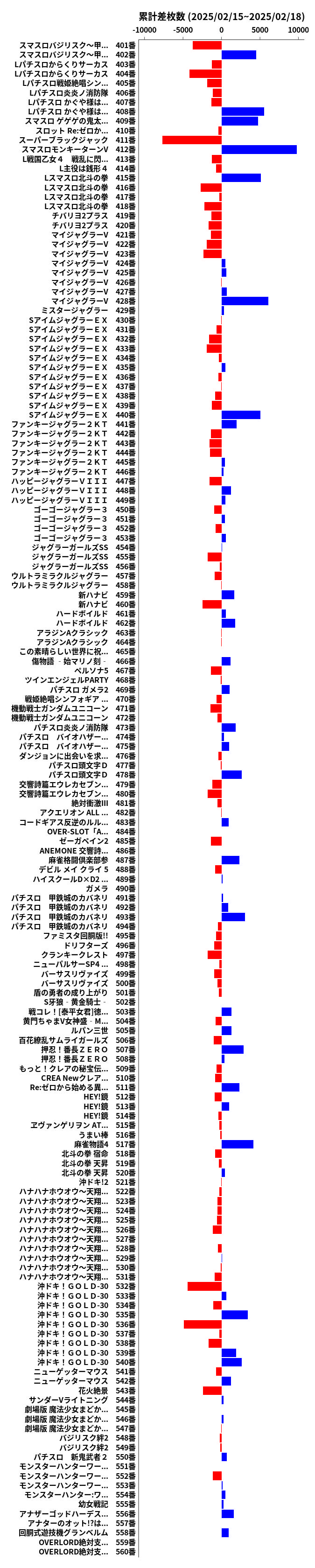 累計差枚数の画像