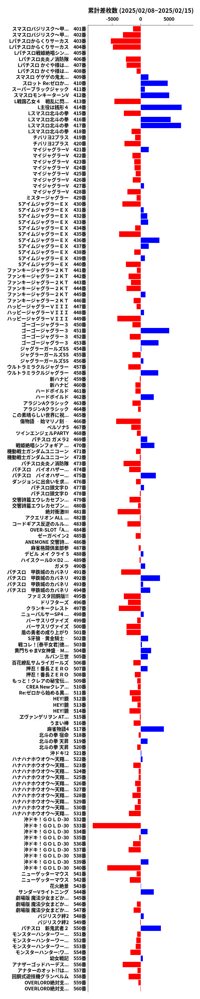 累計差枚数の画像