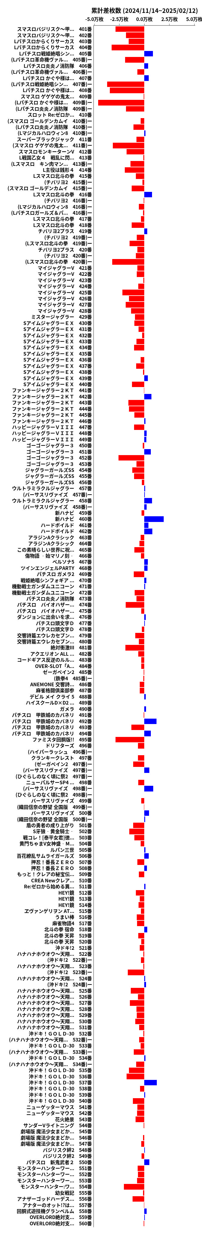 累計差枚数の画像