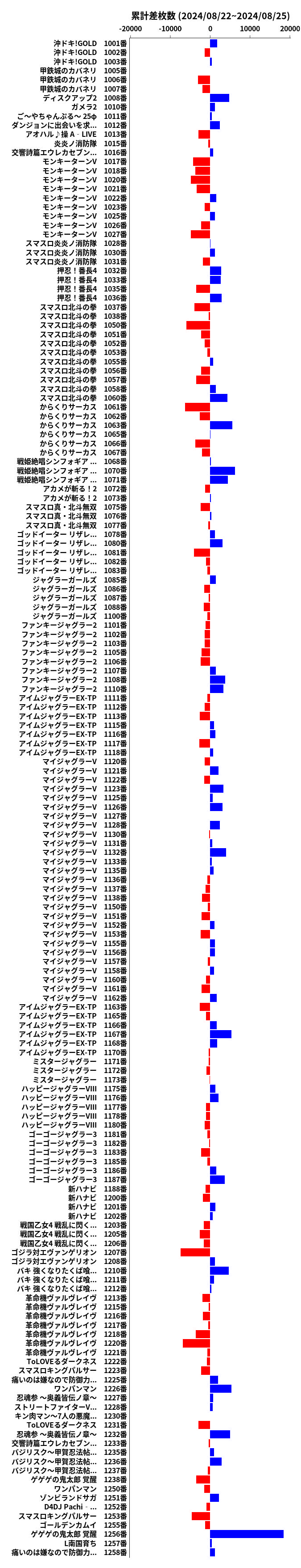 累計差枚数の画像