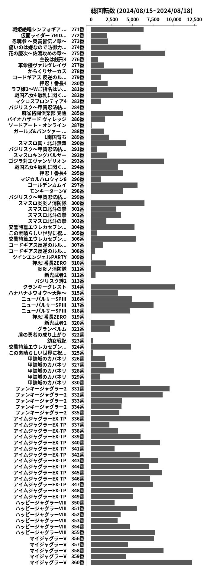 累計差枚数の画像