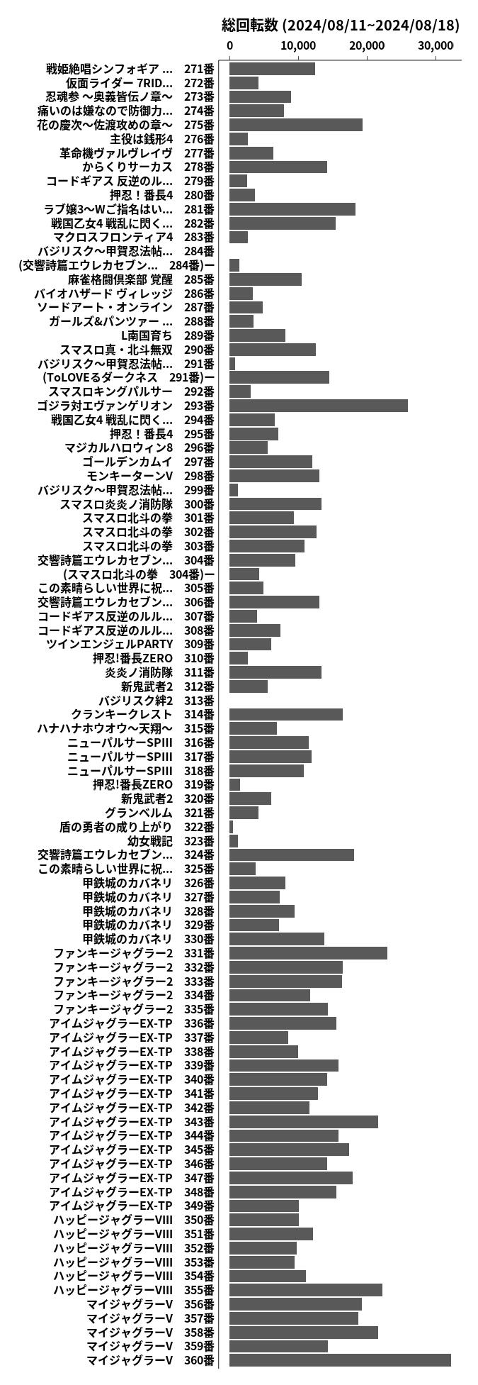 累計差枚数の画像