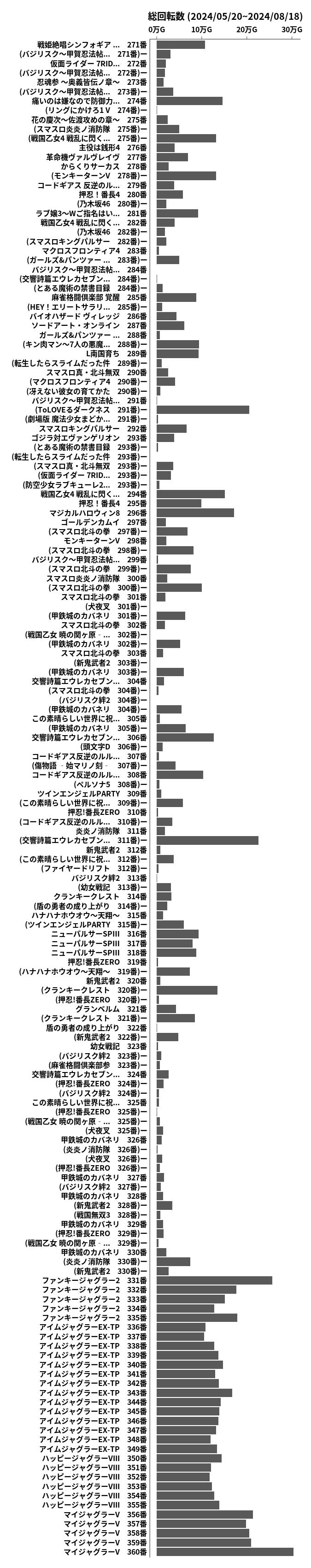 累計差枚数の画像