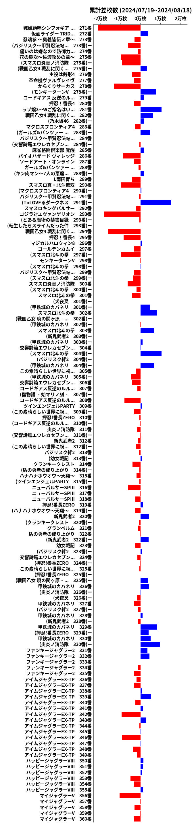 累計差枚数の画像