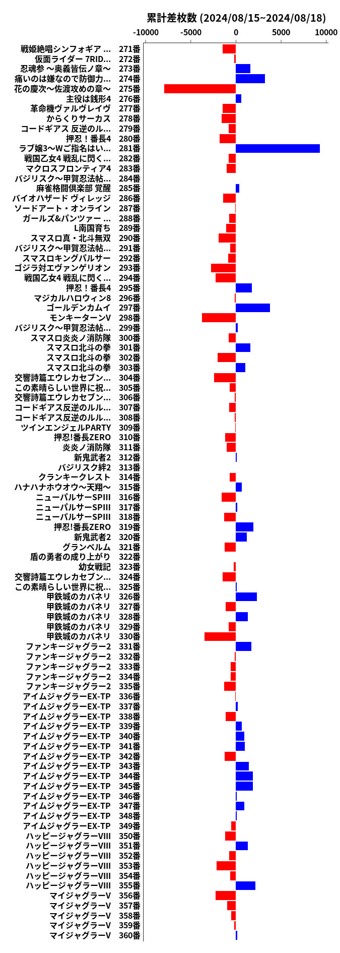 累計差枚数の画像