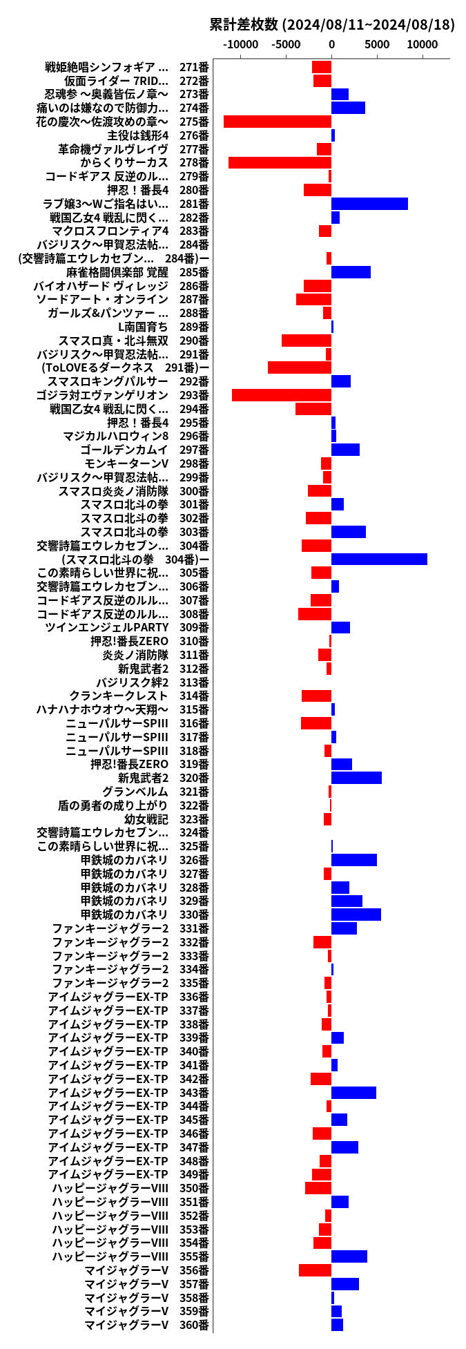 累計差枚数の画像