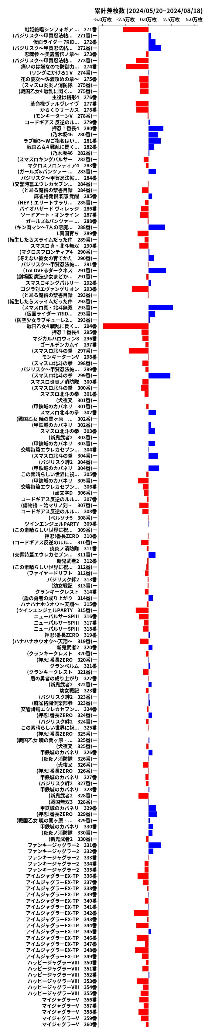 累計差枚数の画像