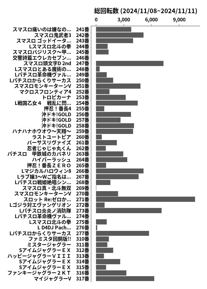 累計差枚数の画像