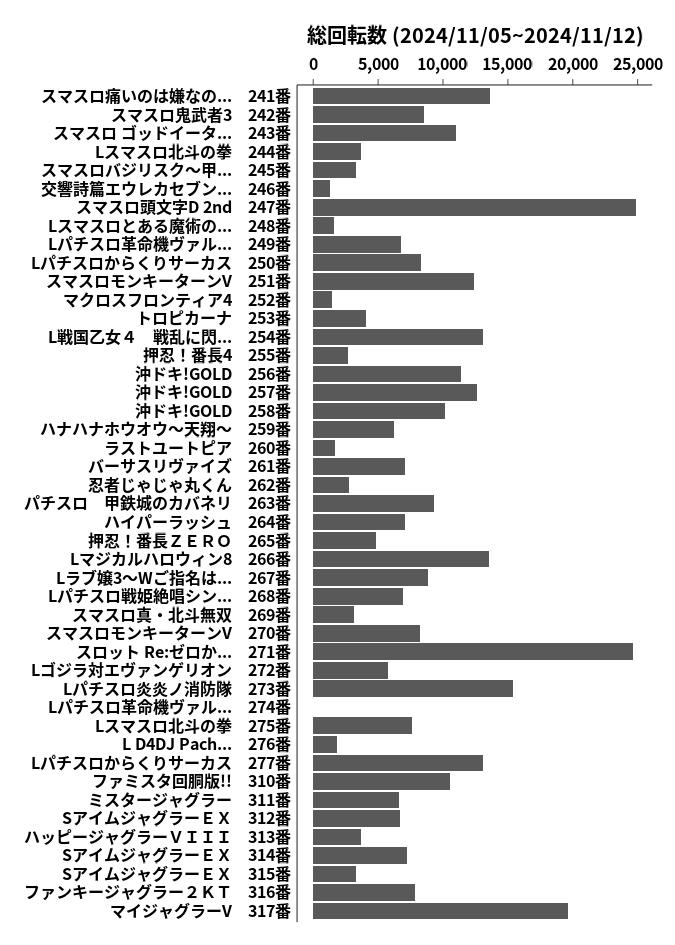 累計差枚数の画像