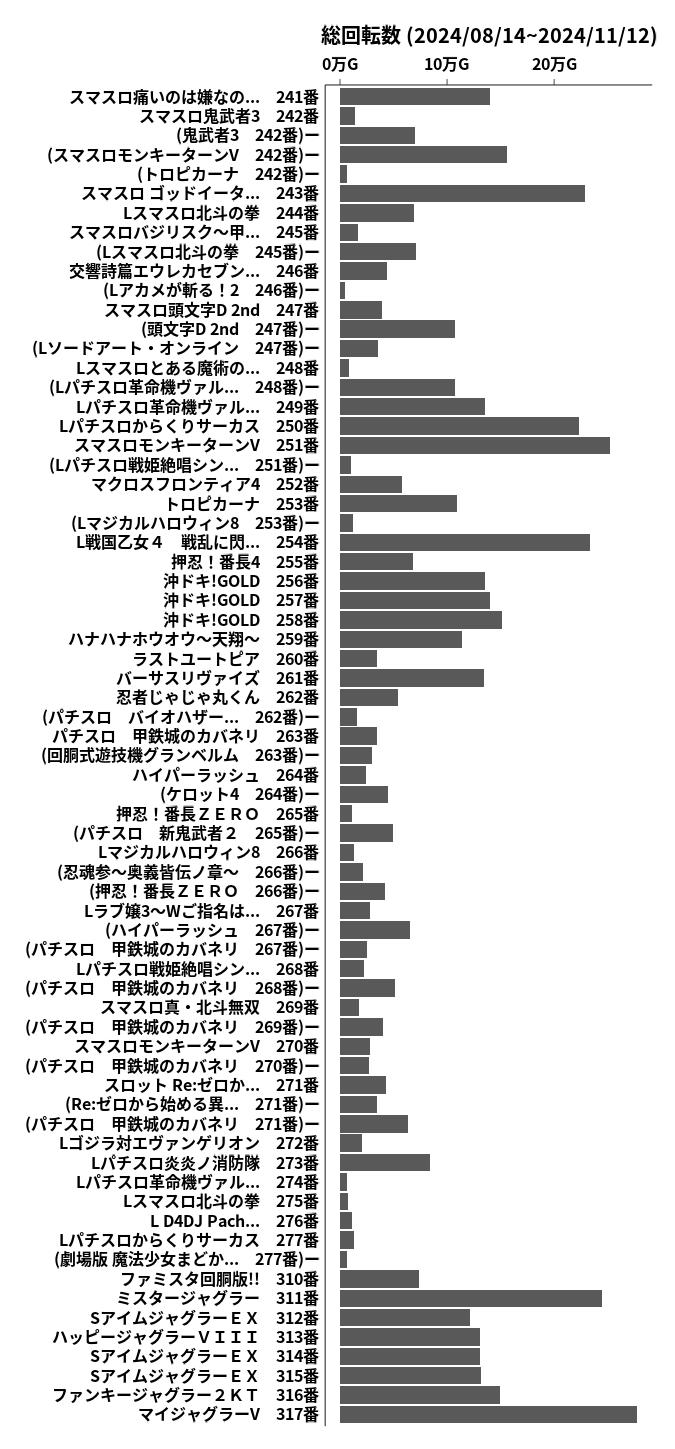 累計差枚数の画像