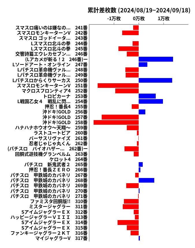 累計差枚数の画像