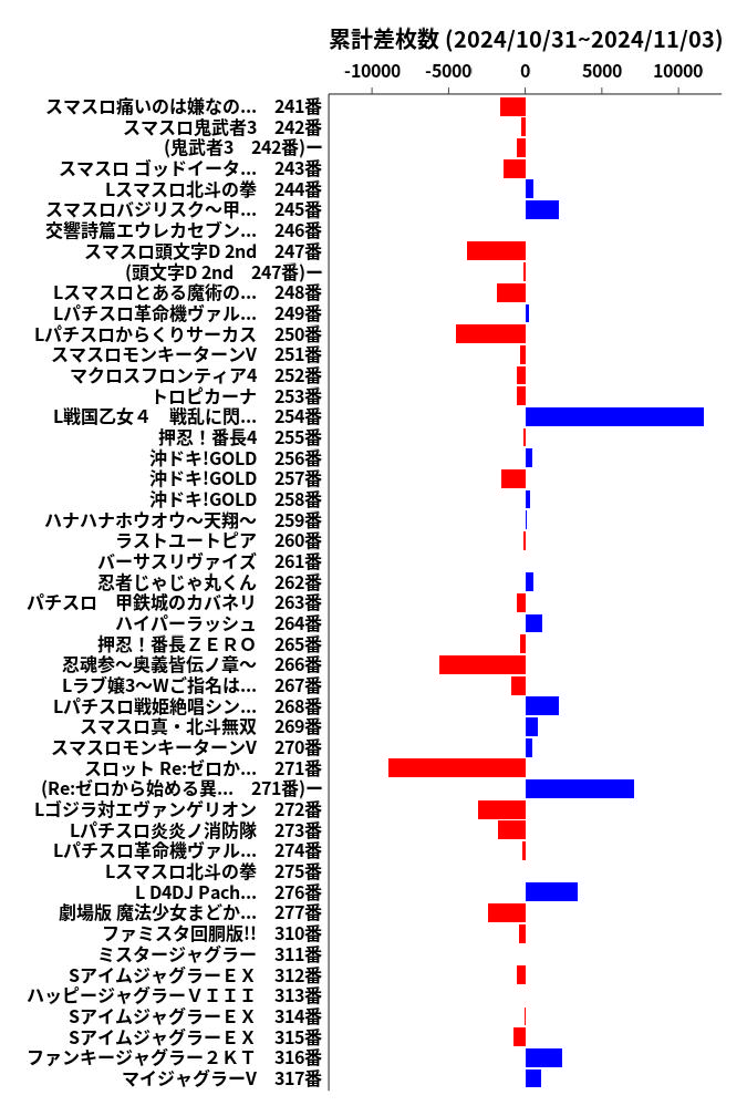 累計差枚数の画像