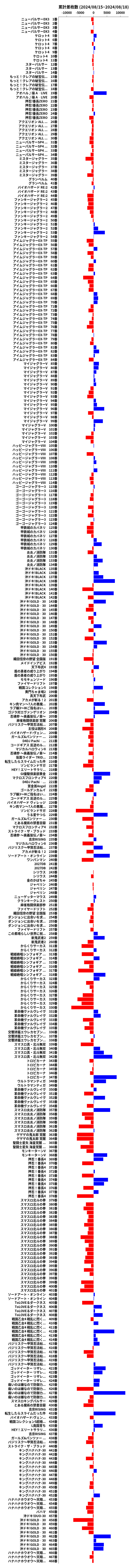 累計差枚数の画像