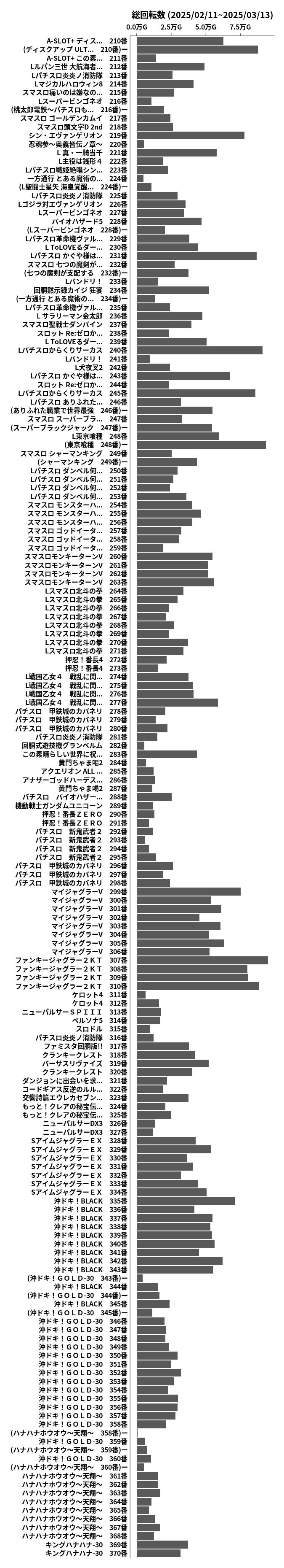 累計差枚数の画像