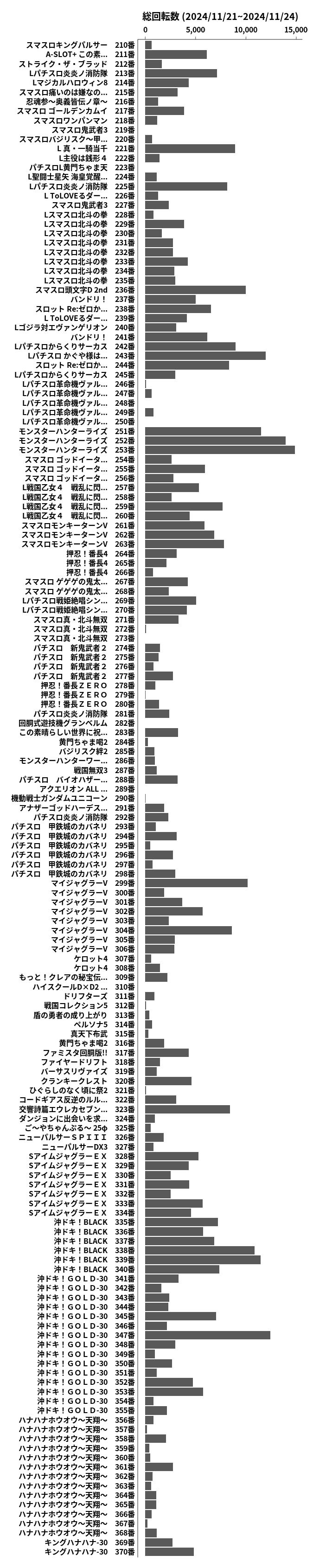 累計差枚数の画像