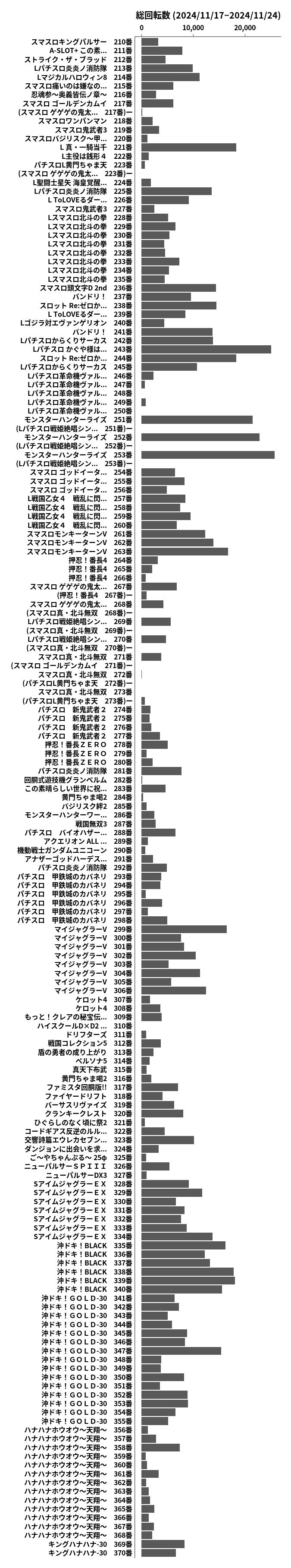 累計差枚数の画像