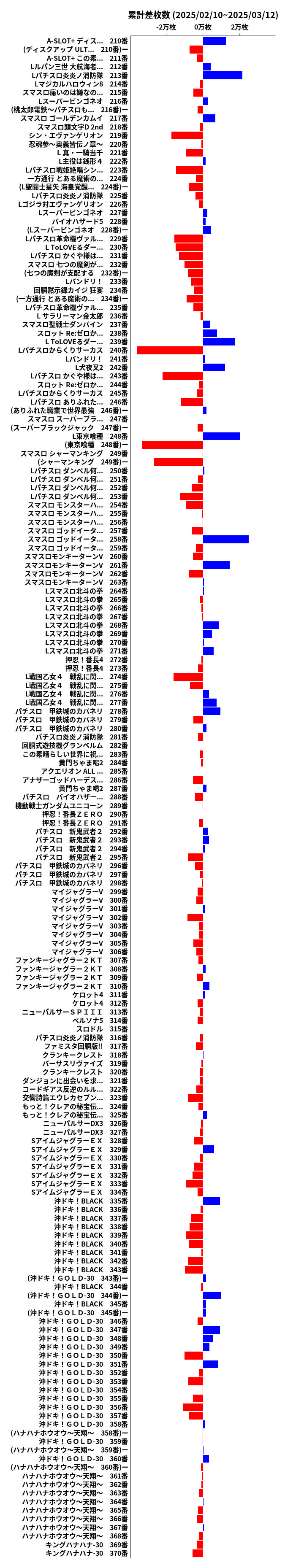 累計差枚数の画像