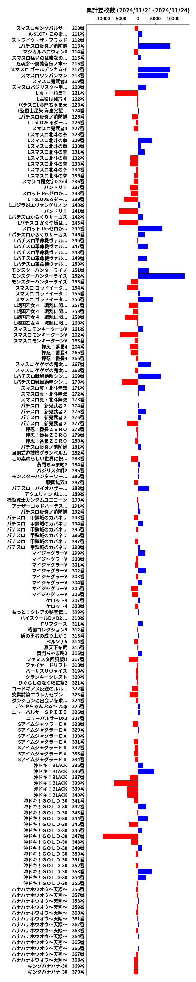 累計差枚数の画像