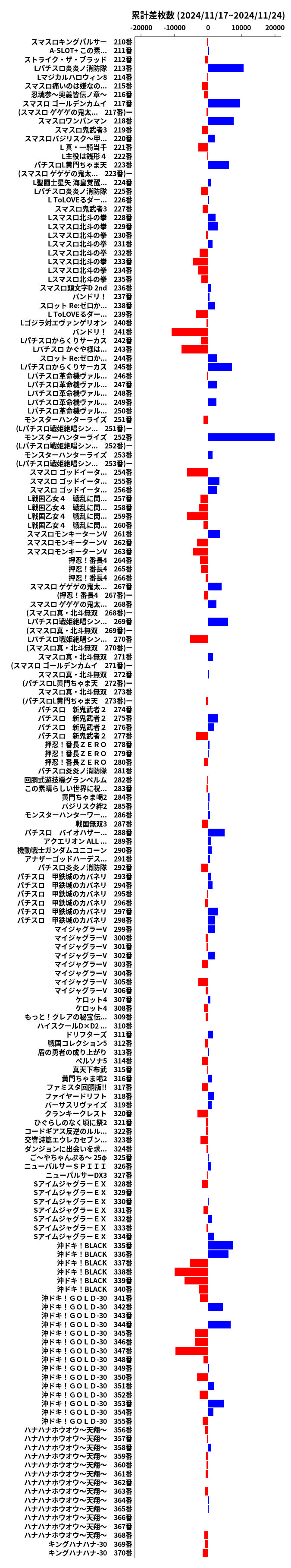 累計差枚数の画像