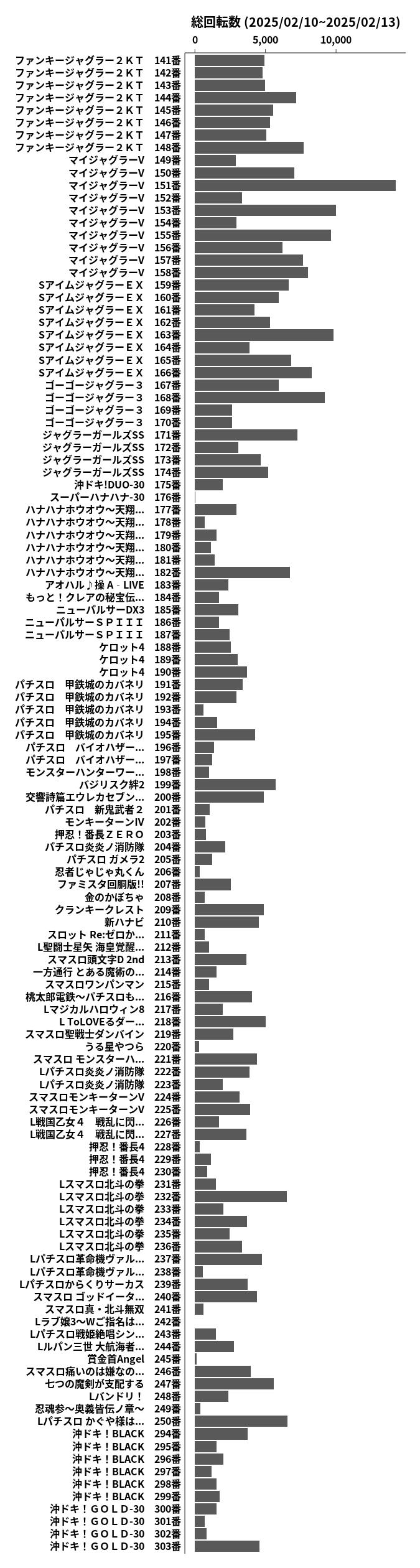 累計差枚数の画像