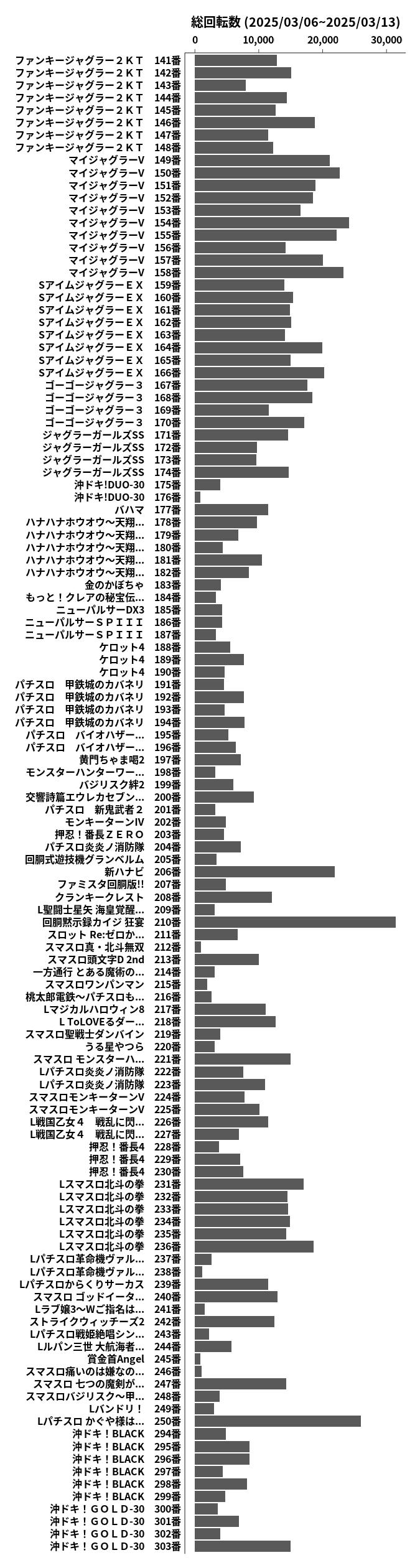 累計差枚数の画像