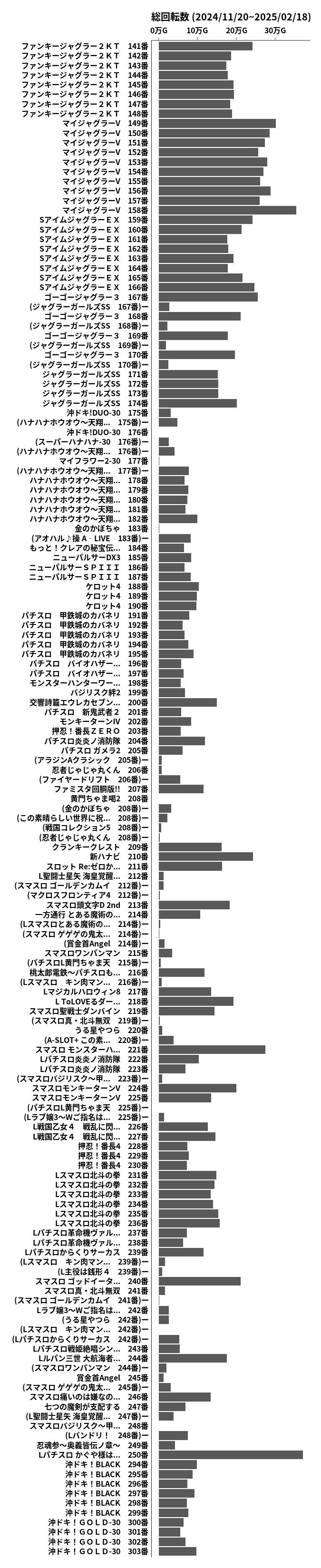 累計差枚数の画像