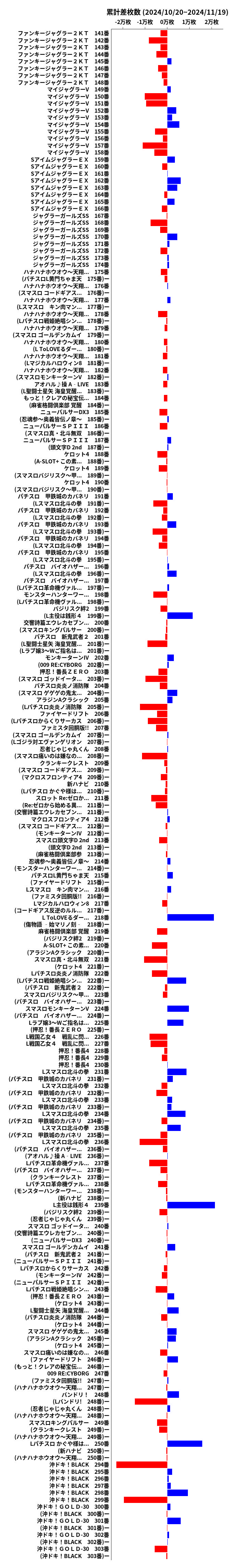 累計差枚数の画像