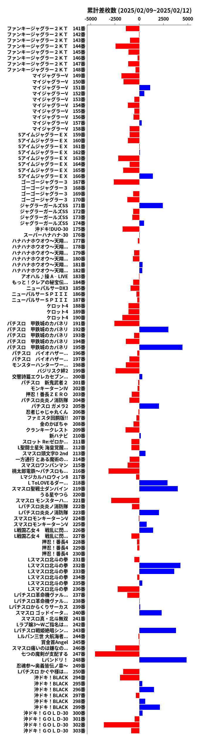 累計差枚数の画像