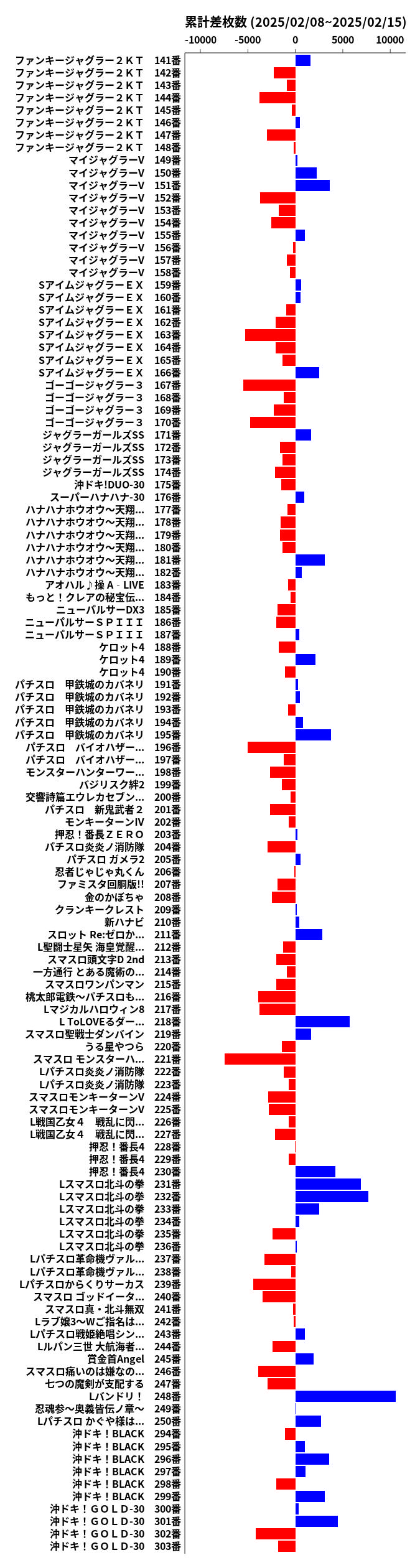 累計差枚数の画像