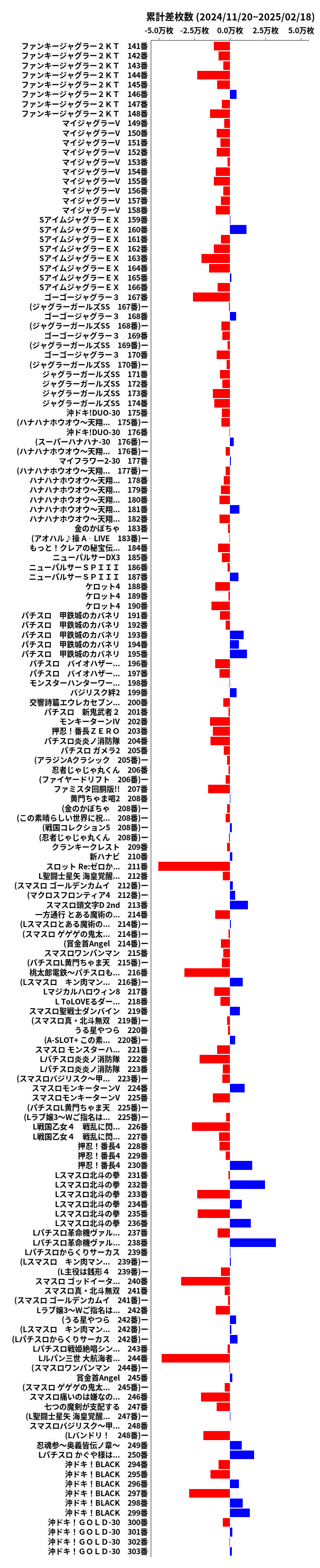 累計差枚数の画像