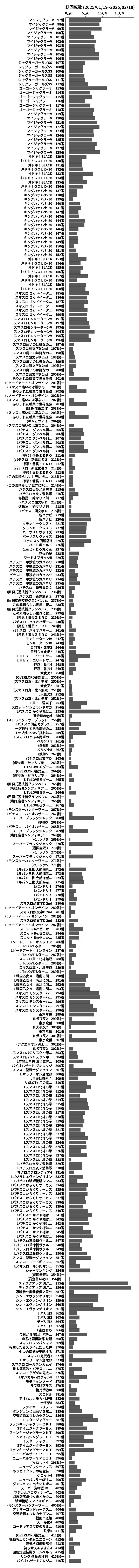 累計差枚数の画像