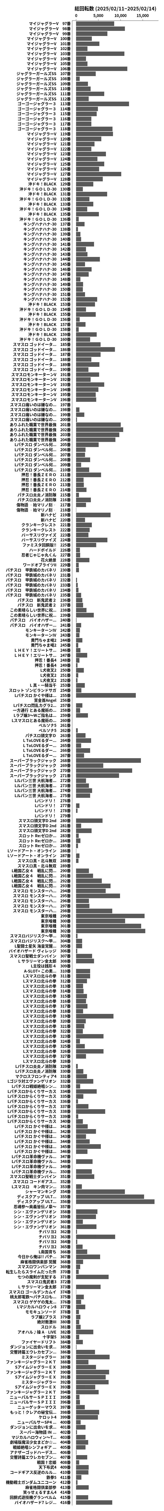 累計差枚数の画像